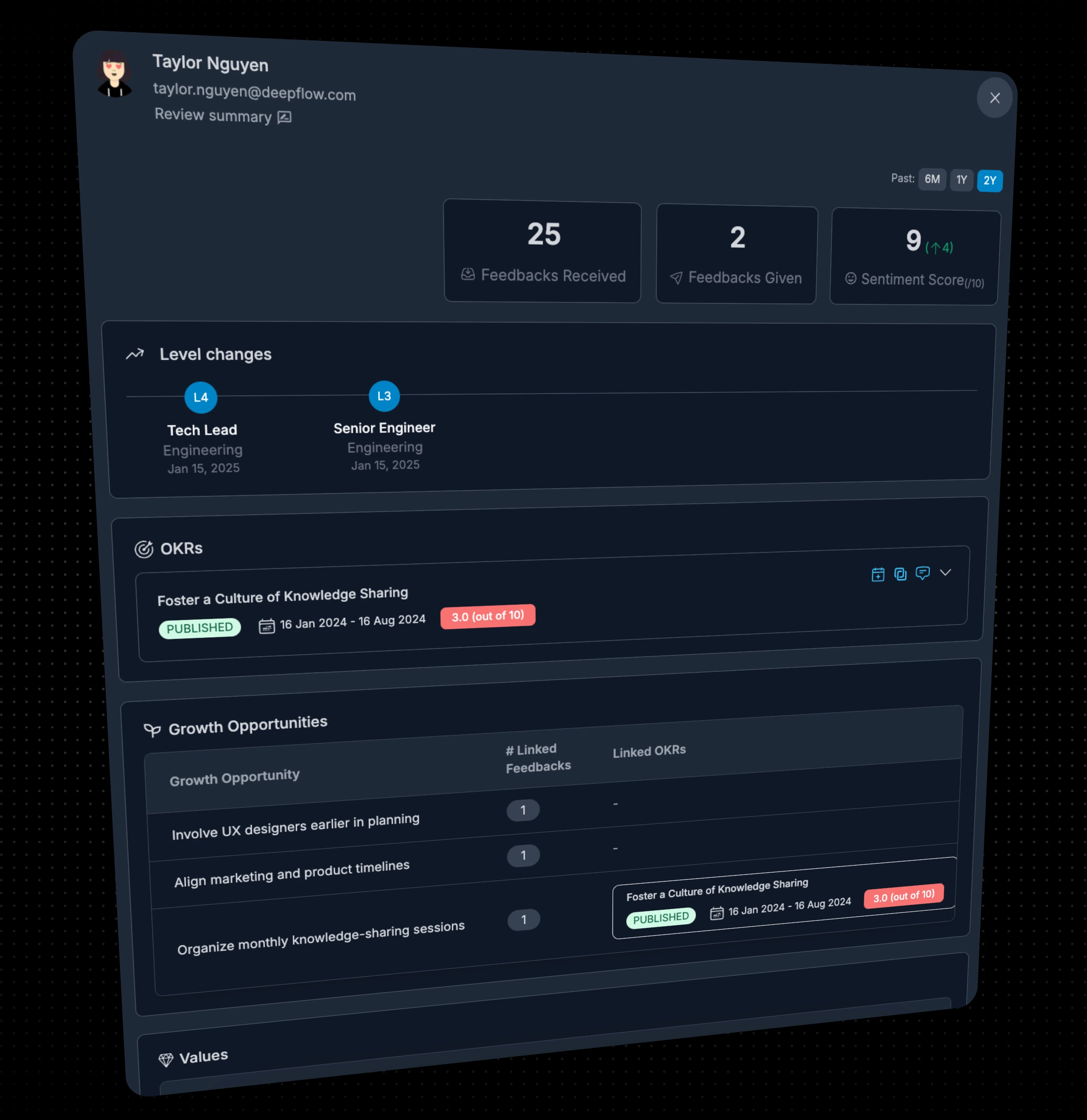A unified view of your team’s growth​