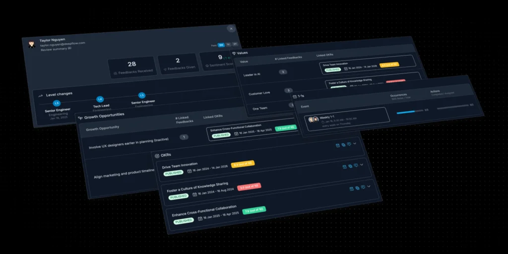 From reviews to real-time growth​