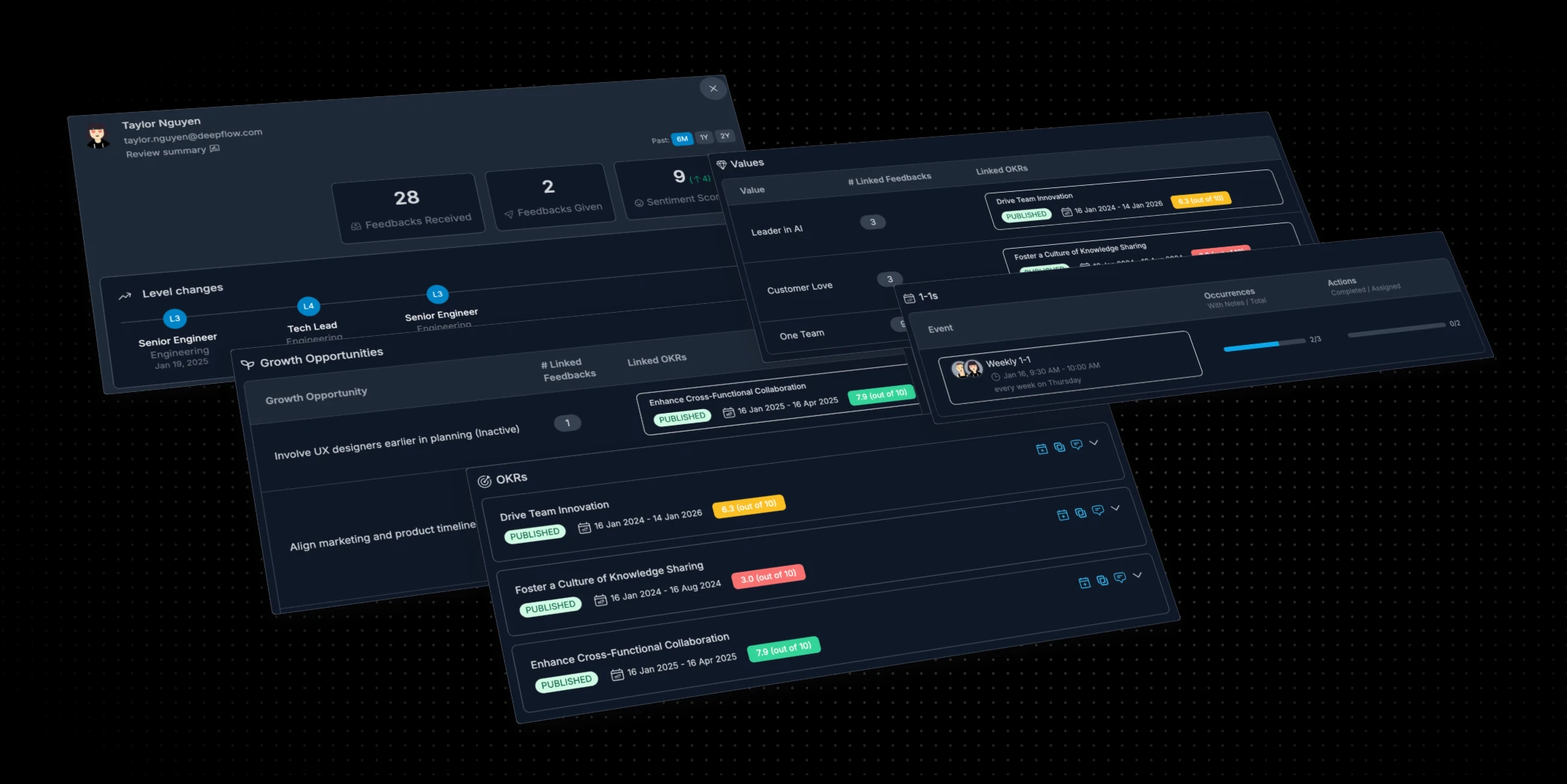 Make decisions backed by real work data​