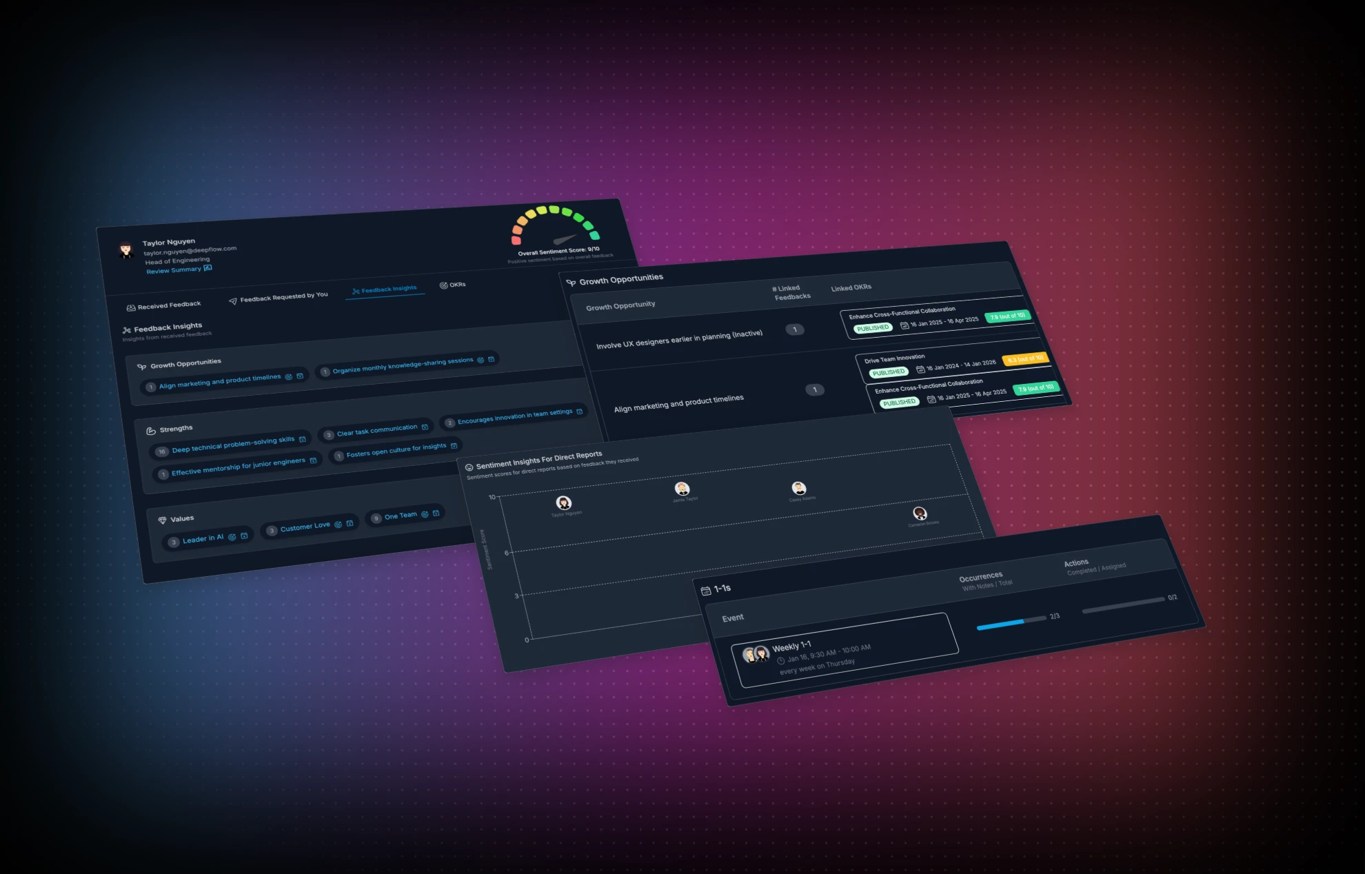Real-time manager insights​